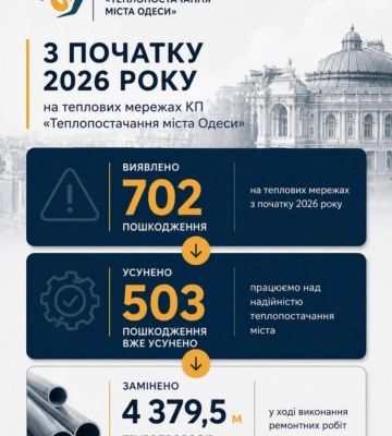 В Одесі усунули понад 500 пошкоджень на тепломережах