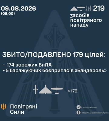 Ввечері та вночі Силами Оборони збито/подавлено 179 повітряних цілей ворога - КПС ЗСУ