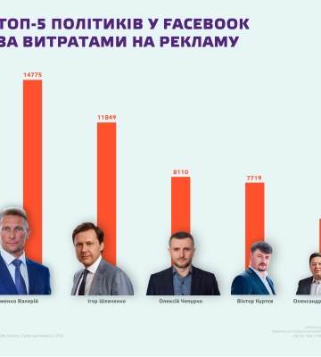 Харківський депутат витрачає гроші на рекламу російською