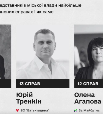 Сайт, який пам’ятає ганебні рішення влади, розробили в Черкасах