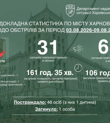 «Чаще всего били «Бандеролью»: за неделю РФ атаковала Харьков 11 раз