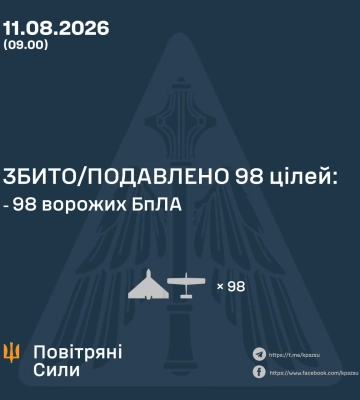 Ввечері та вночі Сили Оборони збили та подавили 98 БпЛА ворога, - КПС ЗСУ