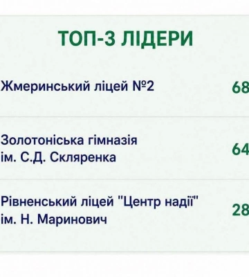 Рівненський ліцей «Центр надії» увійшов до трійки найкращих в Україні