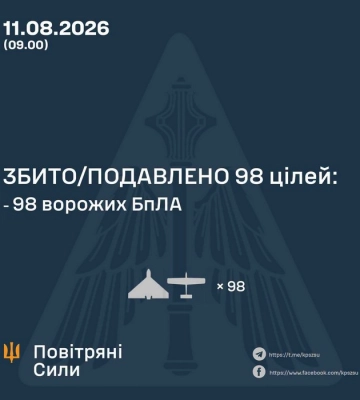 Основними напрямками нічної атаки були Київ і Запоріжжя