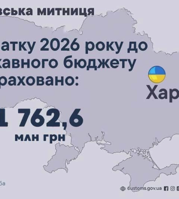 За 7 месяцев 2026 года Харьковская таможня собрала в бюджет почти 1,8 миллиарда гривен