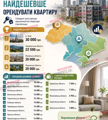 Аренда жилья в Украине резко дорожает: в каких областях на квартиру охотятся сразу десять человек