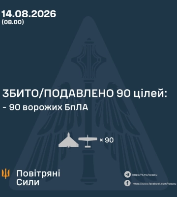 Ввечері та вночі Сили Оборони збили та подавили 90 БпЛА ворога, - КПС ЗСУ