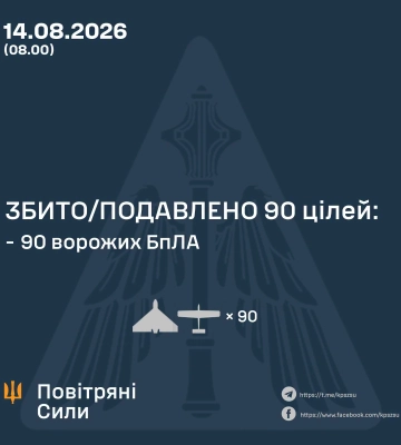 Ввечері та вночі Сили Оборони збили та подавили 90 БпЛА ворога, - КПС ЗСУ
