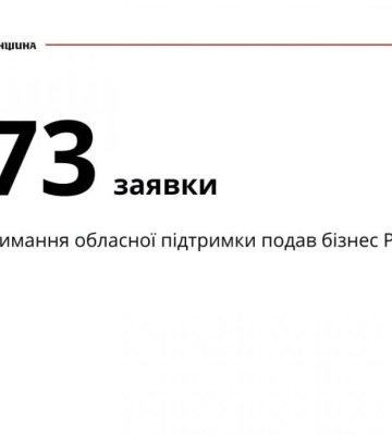 Підприємці Рівненщини можуть отримати компенсацію за кредитами та обладнанням