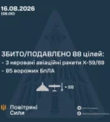 У нічній атаці на Україну ППО збила та подавила 88 повітряних цілей РФ