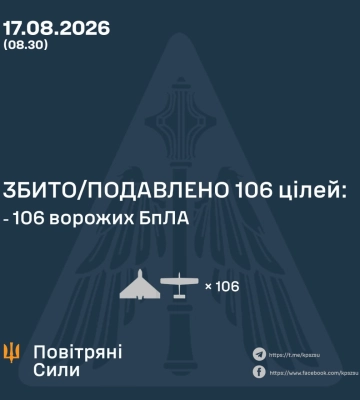 Ввечері та вночі Сили Оборони збили та подавили 106 БпЛА ворога, - КПС ЗСУ