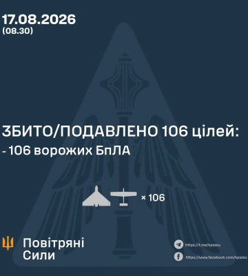 Ворог атакував Україну 128 БпЛА різних типів