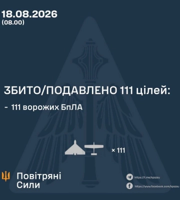 Збито/подавлено  російських БПЛА