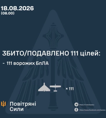 Ворог атакував Україну 147 безпілотниками різних типів