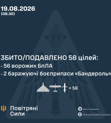 Повітряні Сили України збили/подавили 58 цілей ворога