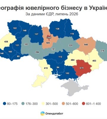 На Черкащині працює 191 ювелірний бізнес: скільки їх в Україні