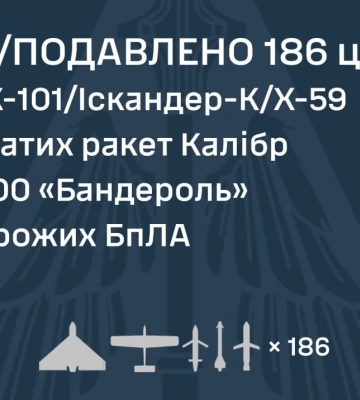 Россияне атаковали Киевскую область: погиб мужчина, в регионе возникли перебои с электрикой