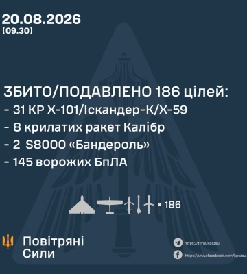 Масована атака рф: по Україні випустили десятки ракет та сотні дронів