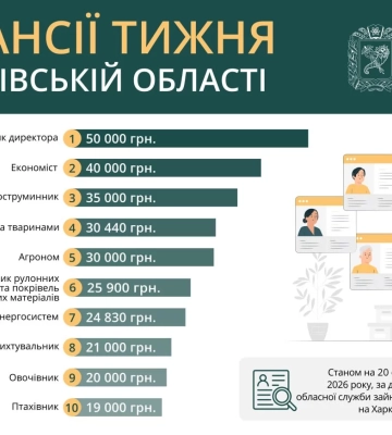 Економіст, птахівник та агроном: вакансії тижня у Харківській області