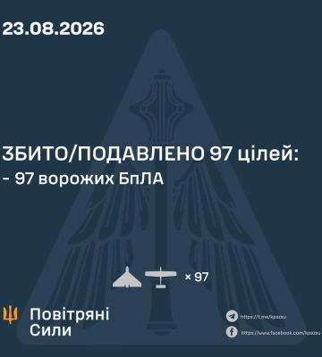 Ввечері та вночі Сили Оборони збили/подавили 97 засобів повітряного нападу ворога, - КПС ЗСУ