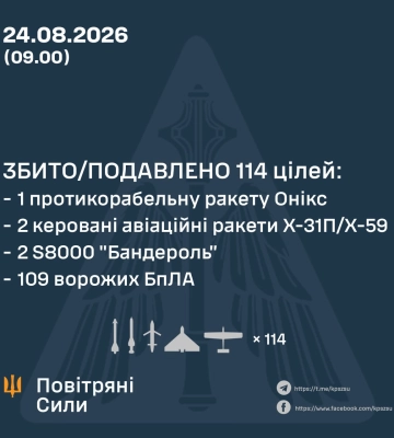 Вввечері та вночі Силами Оборони збито/подавлено 114 цілей ворога, - КПС ЗСУ