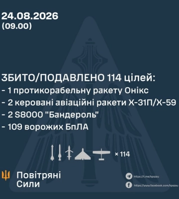 ЗБИТО/ПОДАВЛЕНО 114 ЦІЛЕЙ ПРОТИВНИКА
