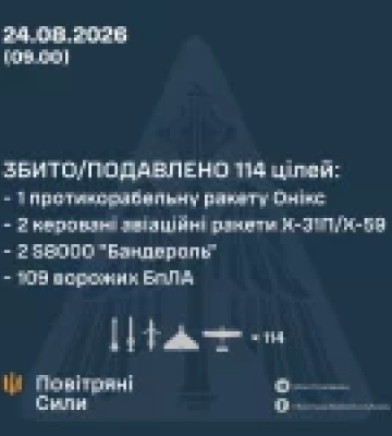 Сили оборони відбили масовану нічну атаку РФ безпілотниками та ракетами