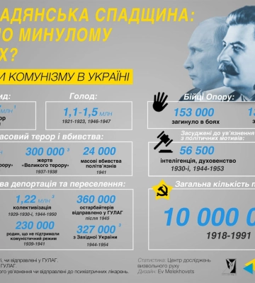 У Львові до Дня Незалежності жертвам тоталітарних репресій дадуть по 2 тисячі гривень