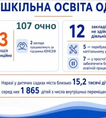 Англійська стане обов’язковою для тисяч дошкільнят: що готують в Одесі до 1 вересня