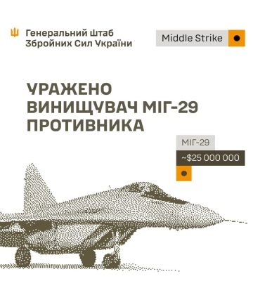 Уражено комплекси РЕБ, склади та пошкоджено винищувач МіГ-29 противника