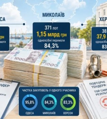 Ілюзія торгів та мільярди без конкуренції: як управління освіти Миколаєва, Одеси та Херсона освоюють бюджетні гроші