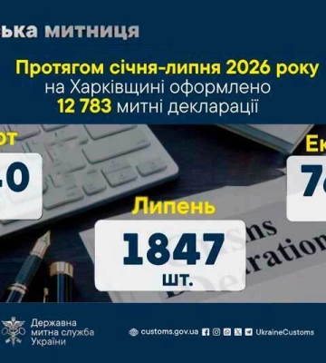 В Харьковской таможне с начала 2026 года оформлено почти 13 тысяч таможенных деклараций