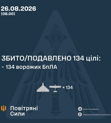 Ввечері та вночі Сили Оборони збили та подавили 134 БпЛА ворога, - КПС ЗСУ