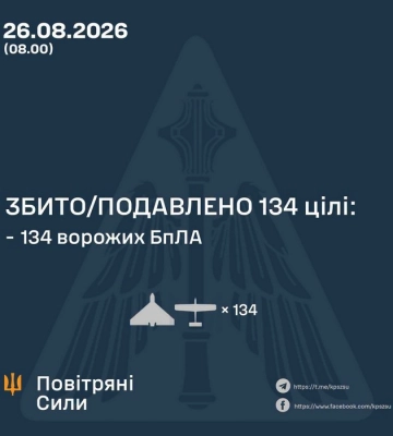 Росіяни атакували Україну 162 БпЛА. Скільки збила ППО