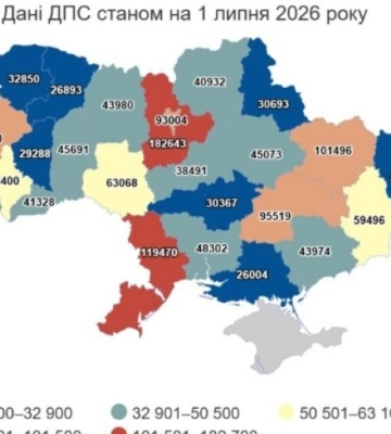 ФОПи Дніпропетровської області заборгували державі майже 1,2 млрд грн