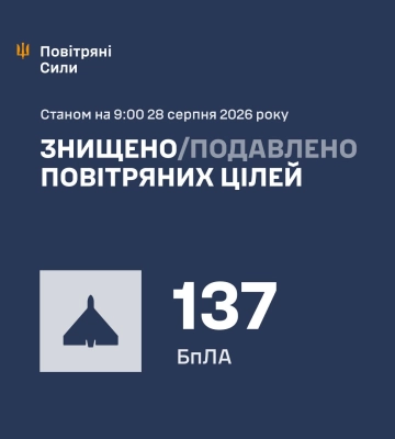 Ввечері та вночі Силами Оборони збито/подавлено 137 повітряних цілей ворога - КПС ЗСУ