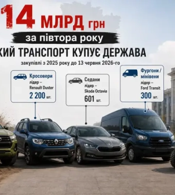 Автопарк часів війни: які машини тепер купує держава