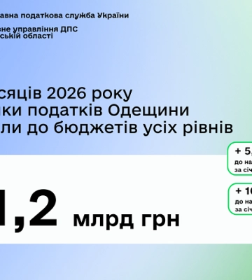 Понад 40 мільярдів гривень сплатили добюджетів платники Одещини