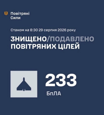 “Онікс”, “Іскандер-М” та понад 265 БпЛА: деталі масованої російської атаки повідомили у Повітряних силах