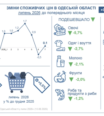 На Одещині подешевшали овочі але подорожчали яйця та цукор