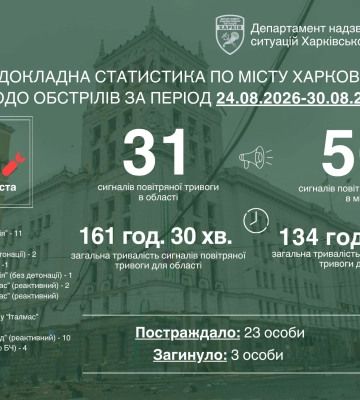 38 разів окупанти атакували Харків упродовж останнього тижня