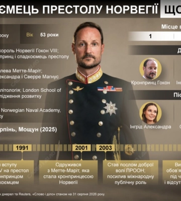 Король без коронации: что известно о новом правителе Норвегии Хоконе VIII — инфографика