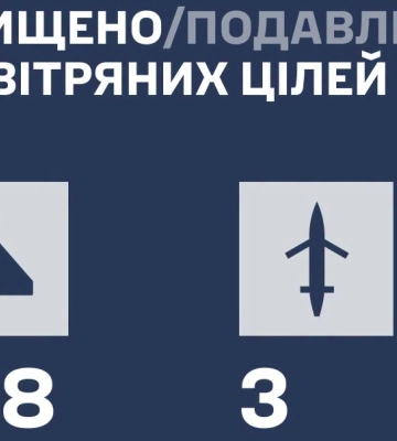 Россия атаковала ракетами и дронами: ПВО обезвредила 141 вражескую цель
