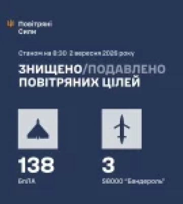 У нічну атаку РФ по Україні ППО збила та подавила 141 повітряну ціль