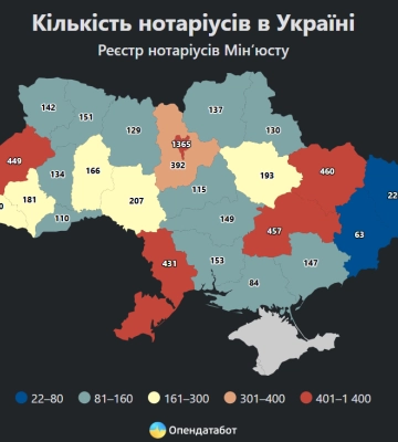 В Україні збільшилася кількість нотаріусів: скільки їх на Черкащині