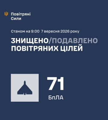 Ввечері та вночі Сили Оборони збили/подавили 72 засіб повітряного нападу ворога, - КПС ЗСУ