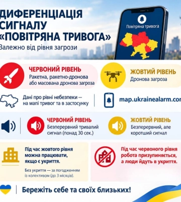 Як на Одещині відбуватиметься звукове оповіщення під час «червоної» і «жовтої» тривог та чи будуть у цей час працювати підприємства