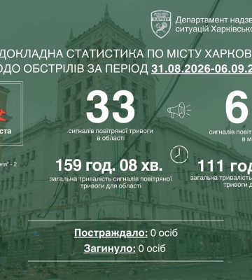 Минулого тижня росіяни атакували Харків усього три рази