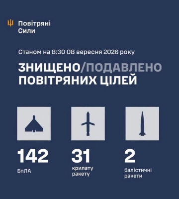 Повітряні сили розкрили деталі масованої атаки РФ на Україну