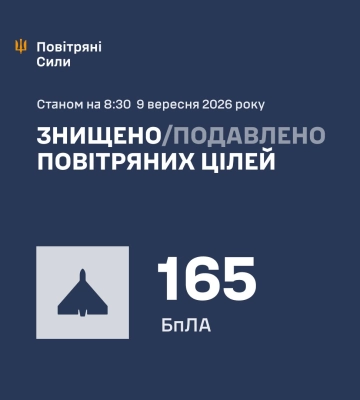 Сили ППО цієї ночі знешкодили 165 БпЛА окупантів